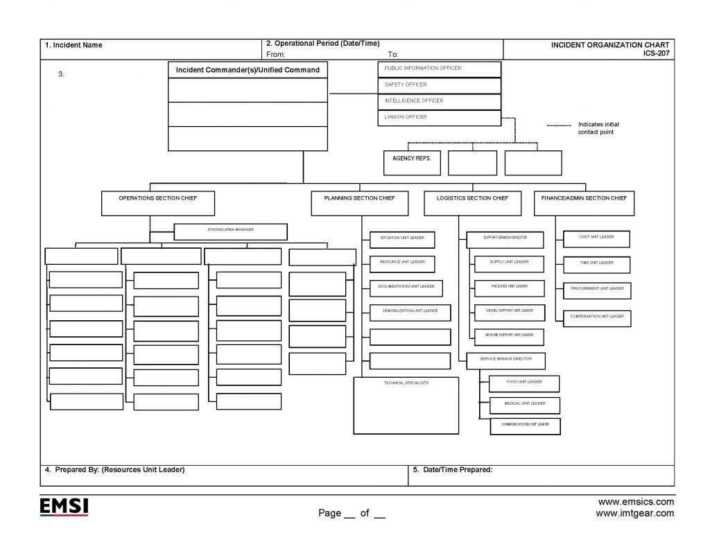 ICS 207 Organization Chart