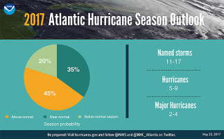Is your IMT ready for hurricane season?
