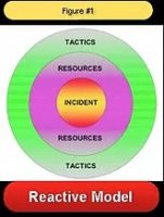 Transitioning from a Reactive to Proactive Response – EMSI