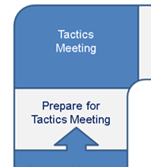 Practice optimizing your “Preparing for Tactics” skills through new concepts and structured collaboration via The Tactics Workshop