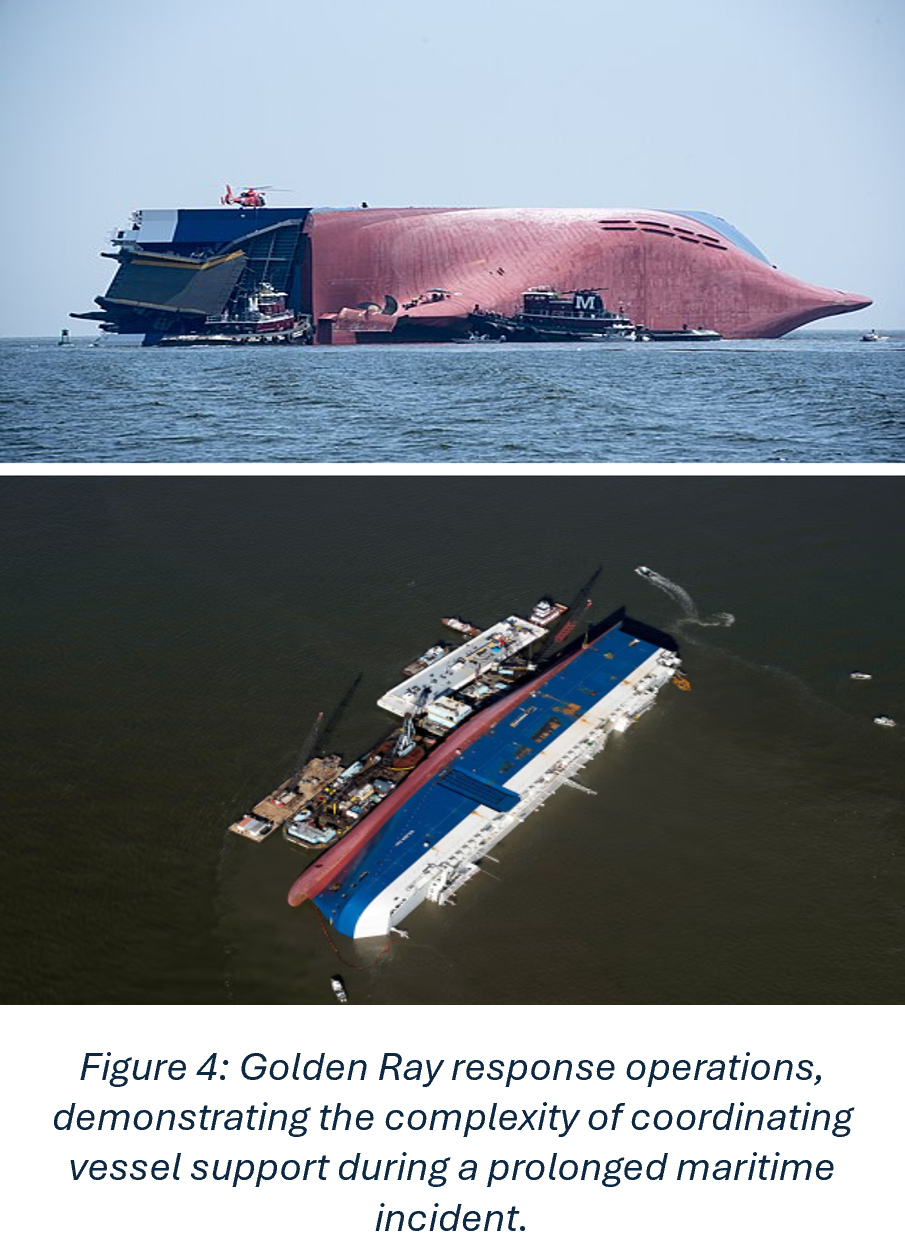 Golden Ray response operations, demonstrating the complexity of coordinating vessel support during a prolonged maritime incident.